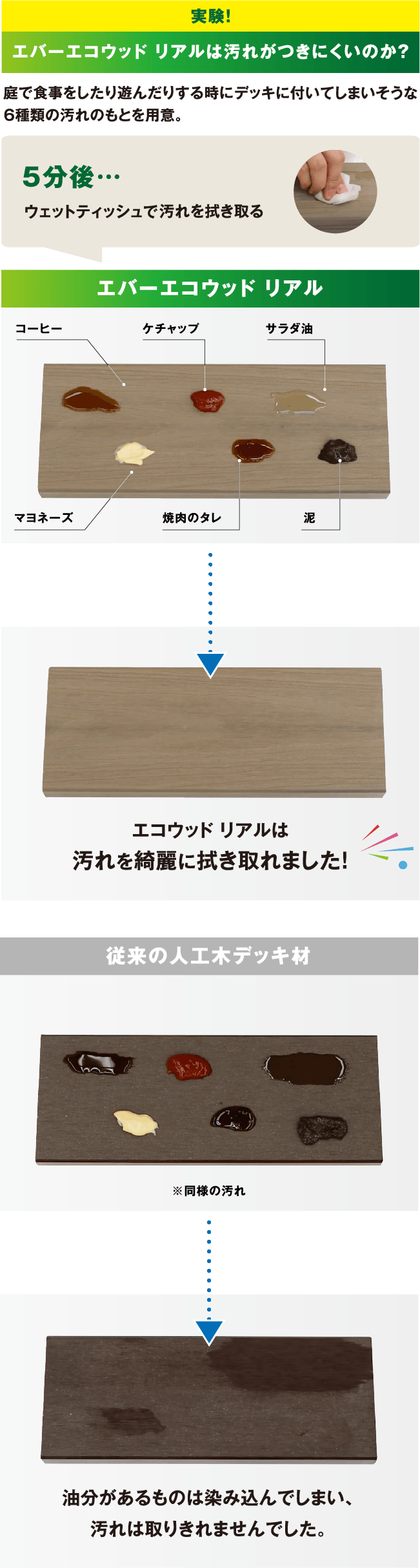 エバーエコウッドリアルは汚れがつきにくいのか？実験