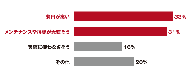 人工木デッキ印象