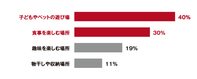 人工木デッキ印象